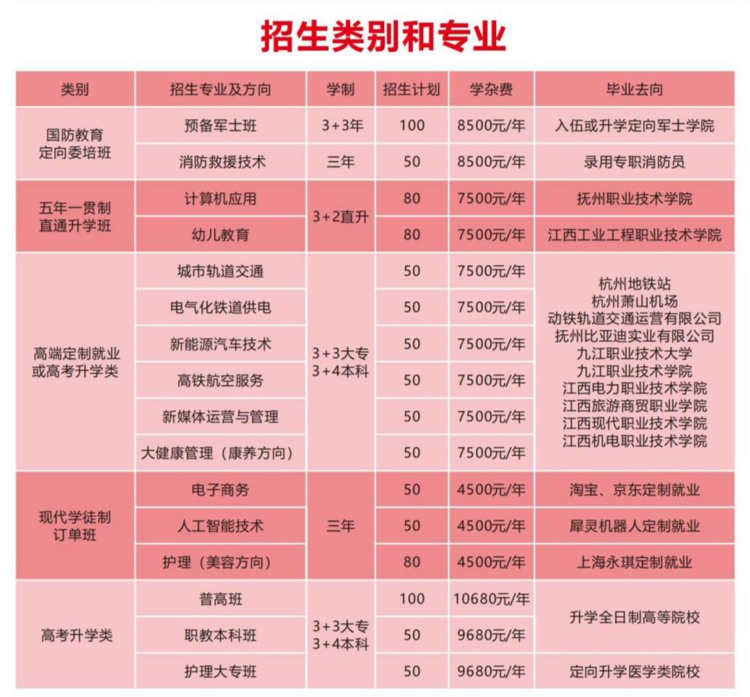 鹰潭九龙职业中等专业学校2024年秋季招生简章