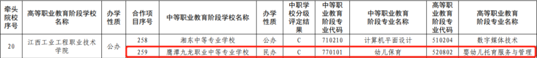 鹰潭九龙职业中等专业学校2024年秋季3+2大专招生简章