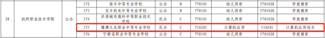 鹰潭九龙职业中等专业学校2024年秋季3+2大专招生简章